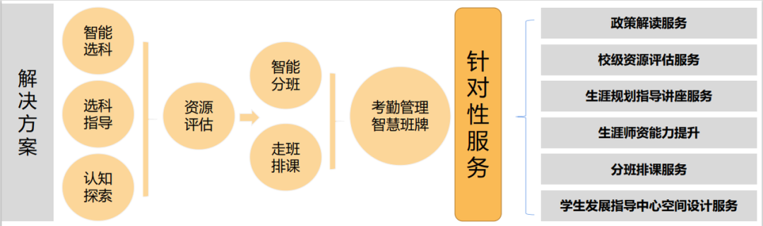 解决规划.png