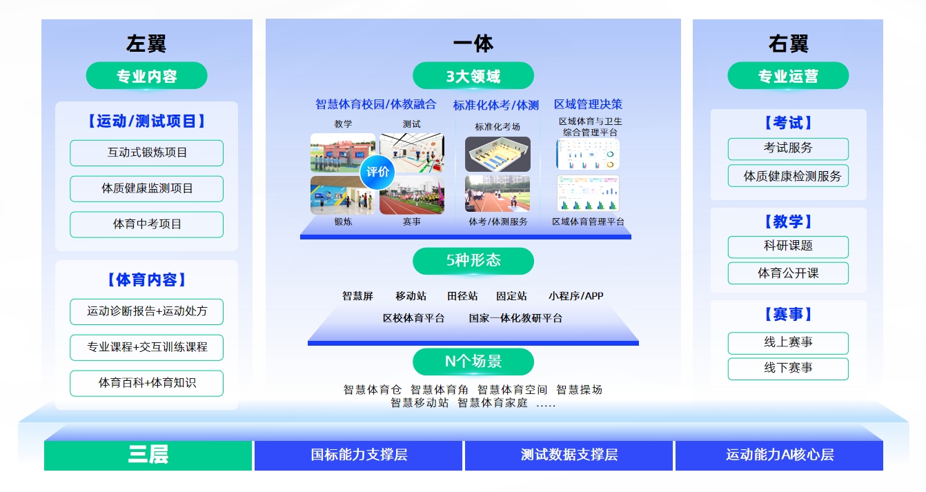 体育教育架构.png